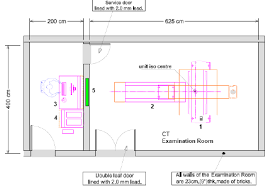 CT Scan Room size: What do you need to know?